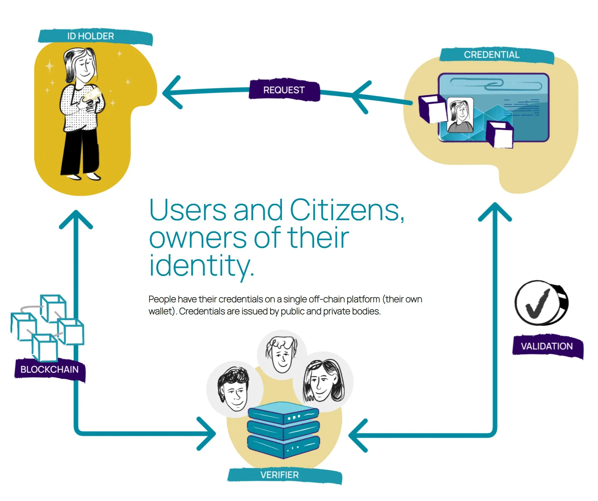 QuarkID digital identity implementation in Buenos Aires